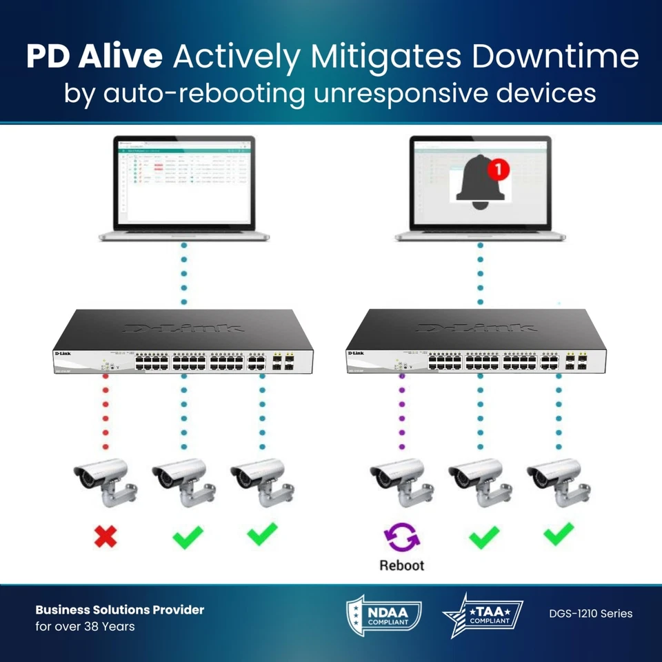 D-Link 28-Port Gigabit Smart Managed PoE+ Switch, 24 PoE+ Ports (370W) + - Image 3 of 4