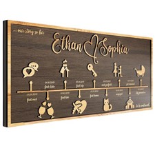 Custom Love Story Timeline Decor - Personalized Anniversary Gift