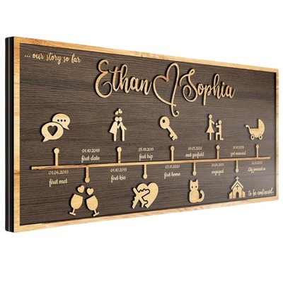 Custom Love Story Timeline Decor - Personalized Anniversary Gift