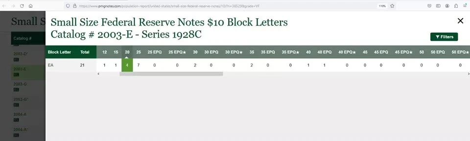 1928C $10 FRN PCGS 30 crazy rare key note Richmond LGS total 21 known Fr 2003-E - Image 2 of 4