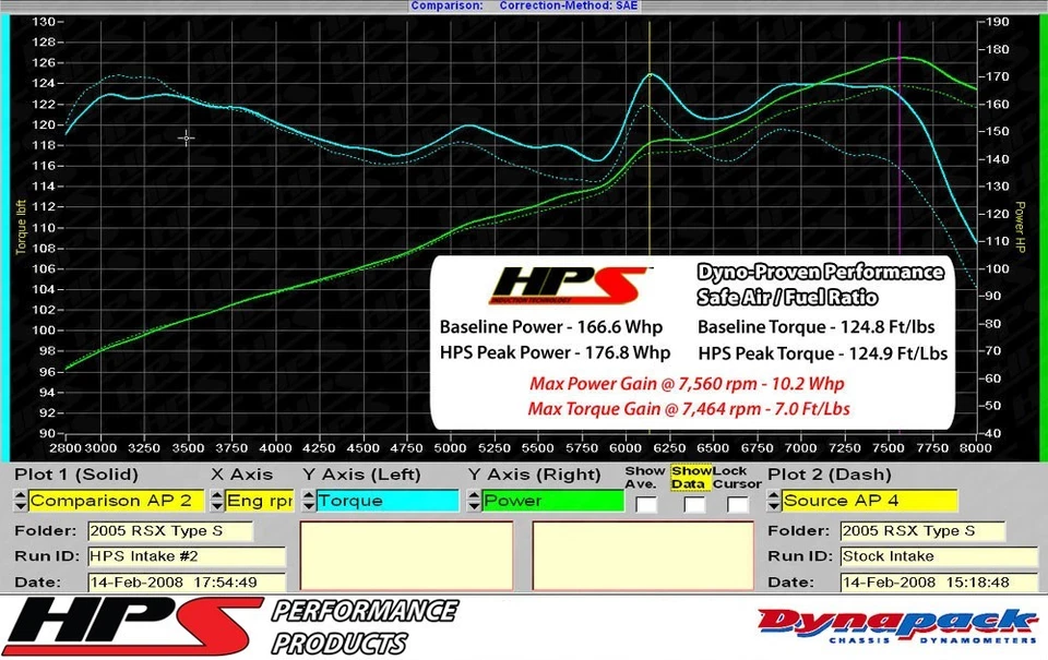 Kit de admisión de aire HPS azul Shortram con filtro para 02-06 Acura RSX/02-05 Honda Civic Foto 3 de 3