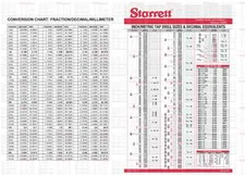 Machining Conversion Charts Imperial, Metric, Decimal Tap & Drill Chart 