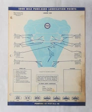 1939 -1948  PONTIAC   PURE OIL COMPANY LUBRICATION CHART ORIGINAL