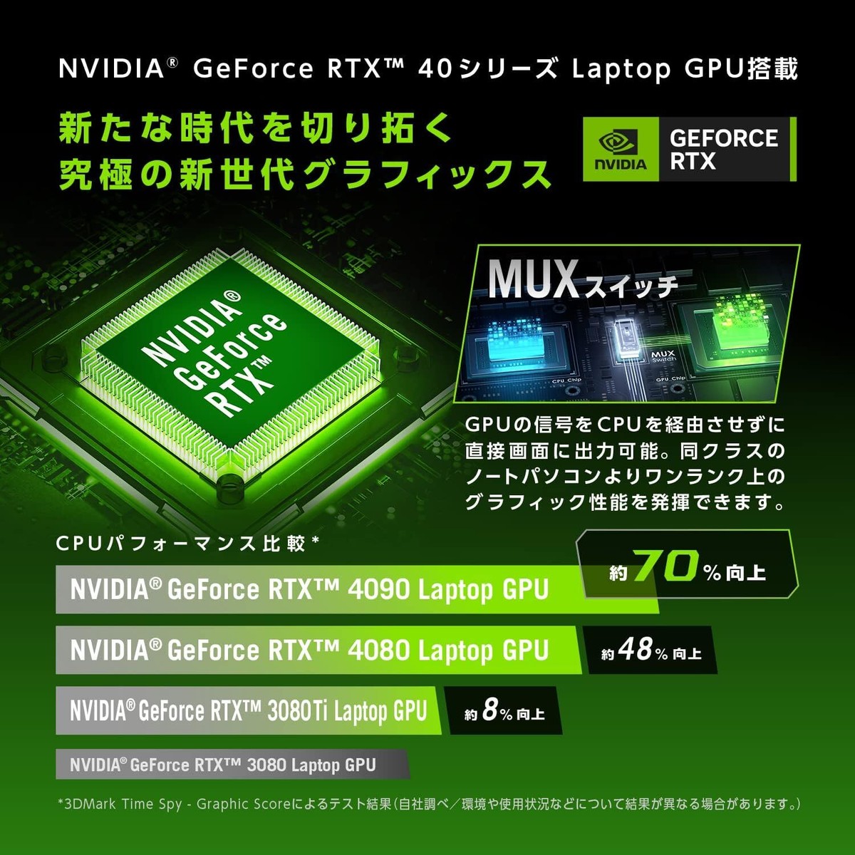 XG Mobile 4090 GPU 単品 ASUS's Portable ROG XG Mobile Graphics Dock With An NVIDIA