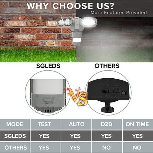 1800LM LED Security Light Outdoor Safety Motion Sensor Wall Mounted