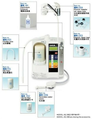 Factory NEW Enagic Leveluk SD501 Kangen Water Ionizer Machine | eBay