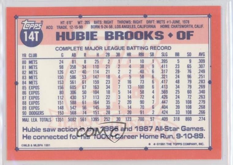 1991 Topps Traded Box Set Collector's Edition (Tiffany) Hubie Brooks #14T 14tz thumbnail 2