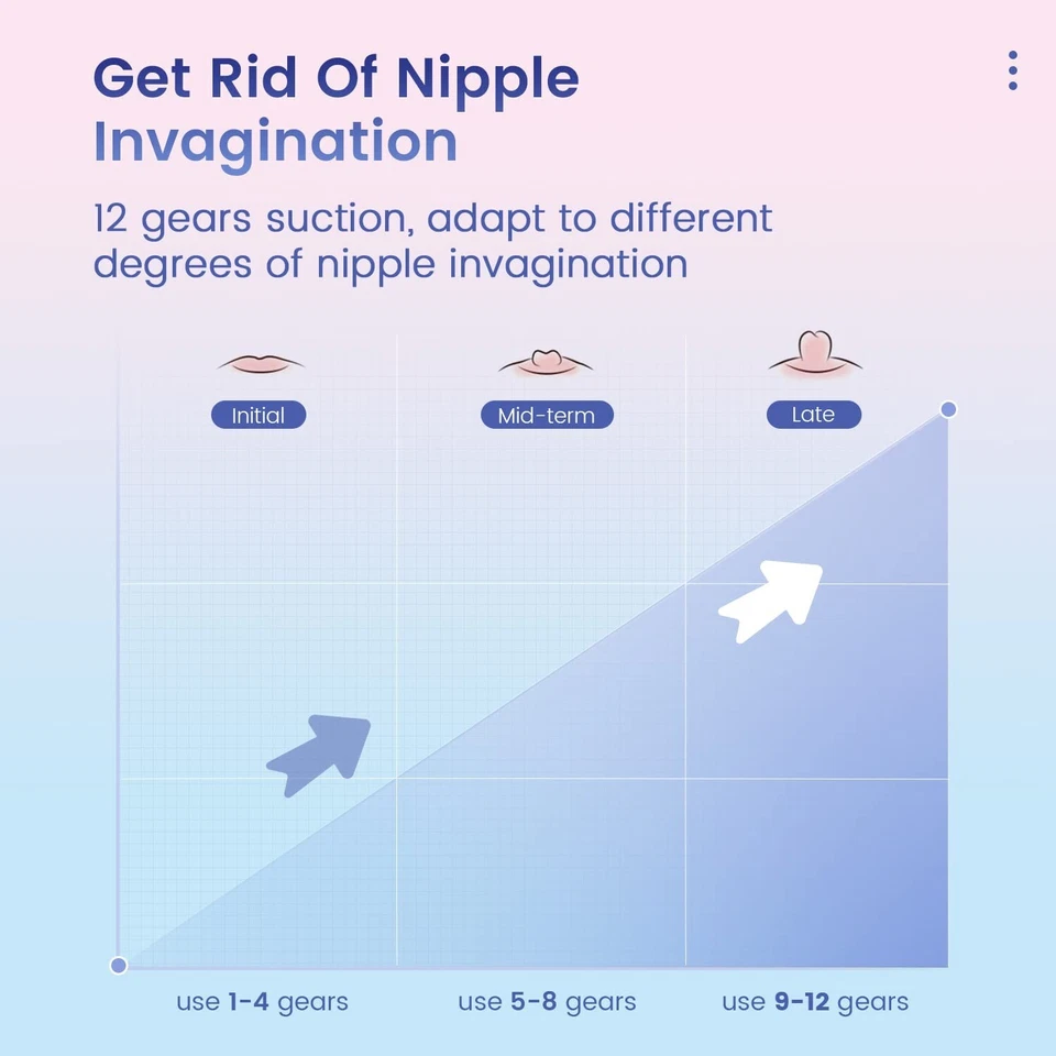 Extrator de mamilo elétrico com 12 níveis de sucção para ajuda eficaz na amamentação - Imagem 4 de 4