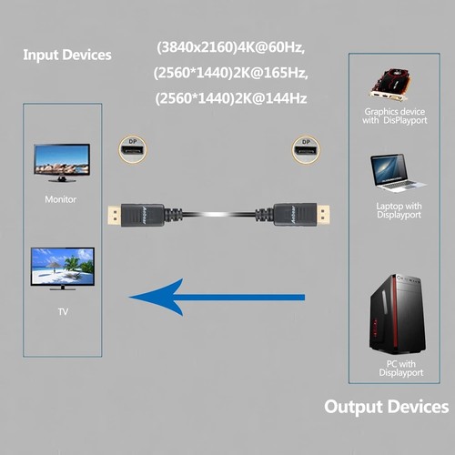 Câble DisplayPort vers Displayport 6 pieds, Display Port plaqué or vers Display... - Photo 5/8
