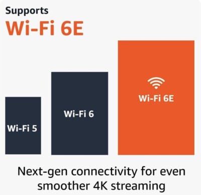 Amazon Fire TV Stick 4K Max (2nd Generation) Media Streamer with