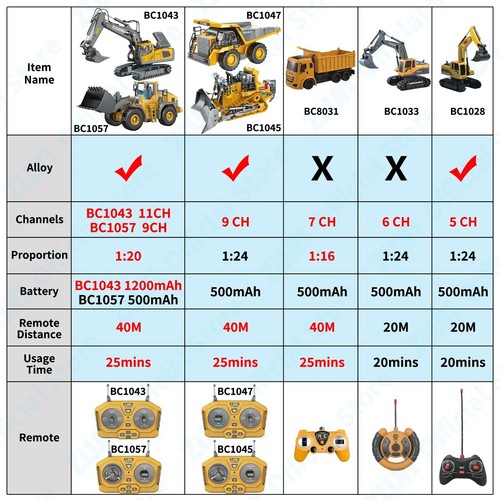 1:20 Excavator Dumper Truck Bulldozer 2.4G Remote Control Engineering Vehicle - Picture 7 of 22