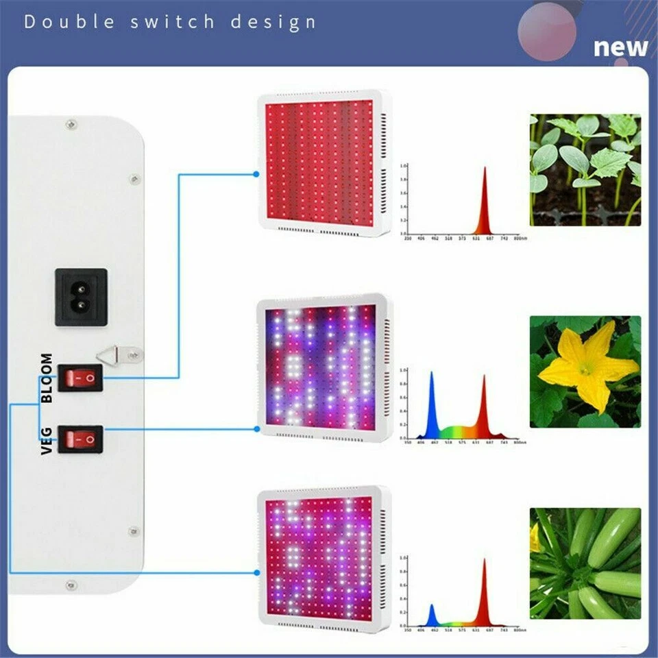 LED Grow Light Bulb Panel 40W Plant Growing Lamp w/ 240 LEDs Red Blue Veg Flower - Image 4 of 4