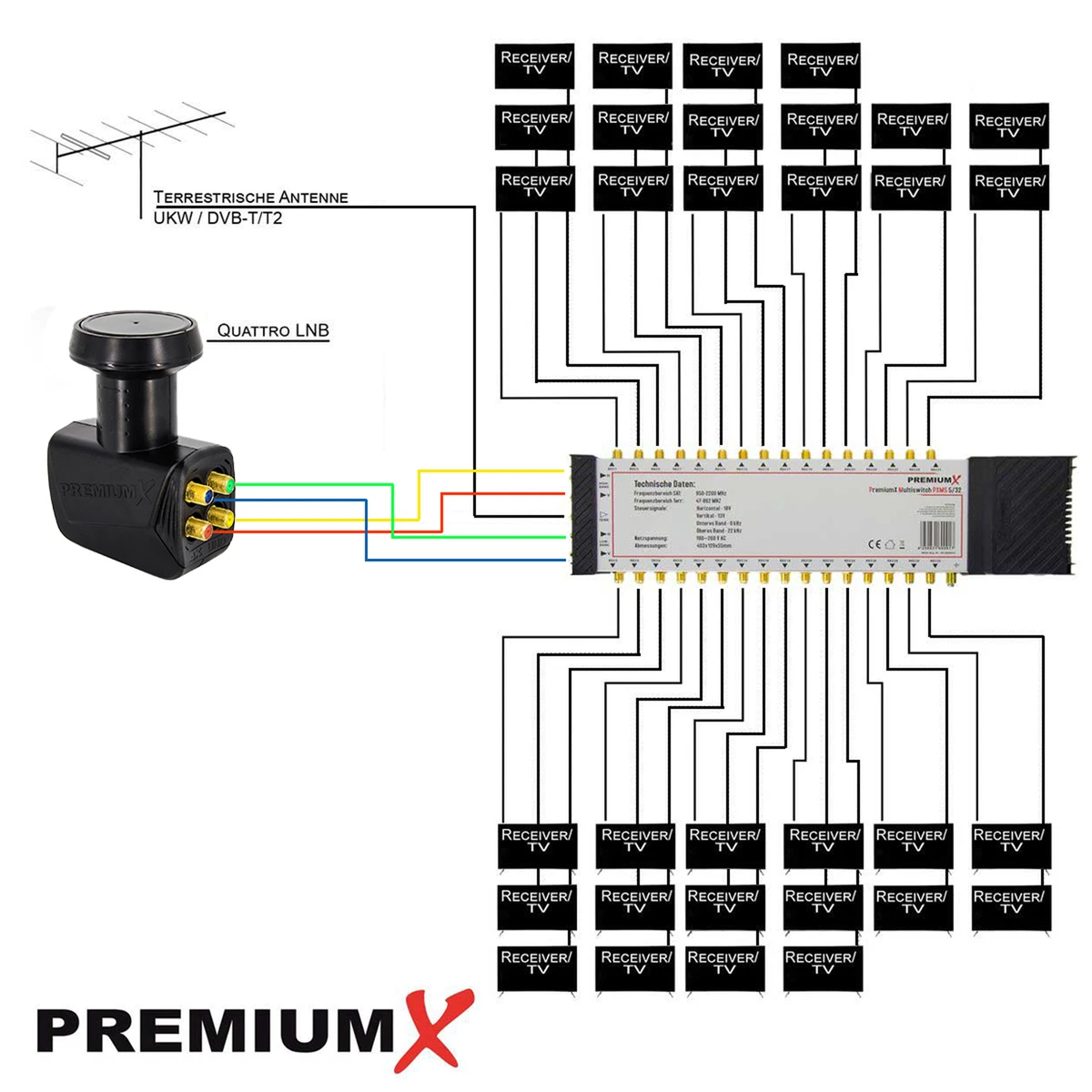 PremiumX Multi Interruptor 5-32 SAT Multiswitch Satélite Distribuidor 32 participantes