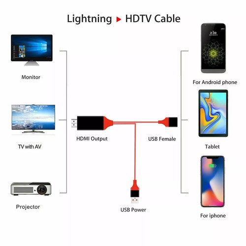 USB3.1 Type C to HDMI video AV adapter cable 4K 60Hz for Samsung MacBook iPhone - Photo 3 sur 9