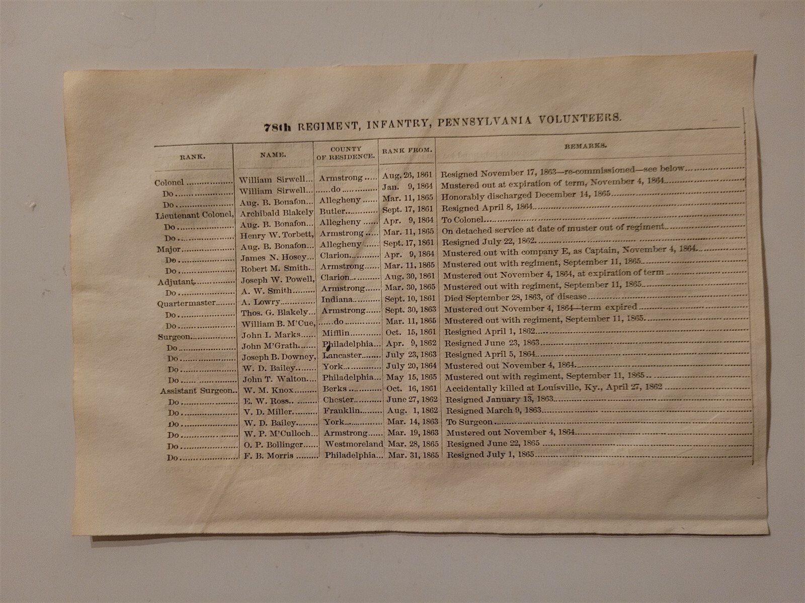 78th Regiment Pennsylvania Volunteers 1866 Civil War Roster William ...