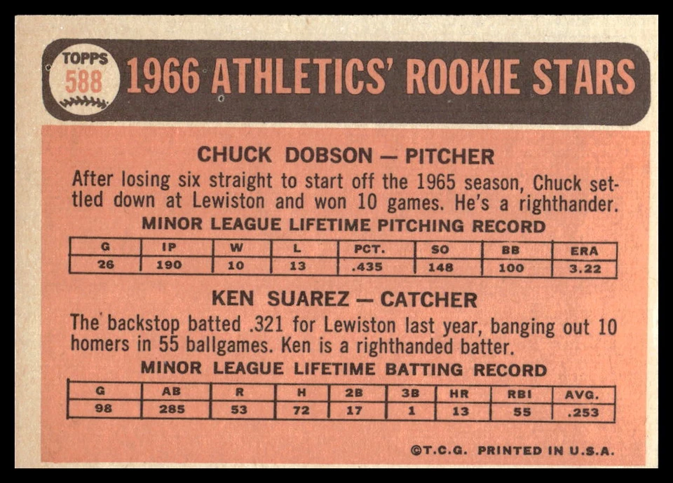 1966 Topps #588 Rookie Stars Dobson/Suarez RS, RC Kansas City Athletics NR-MINT - Image 2 of 2