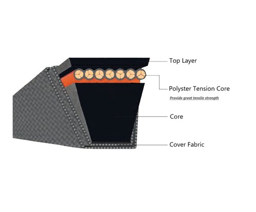 5103748 LTACOOL Rasenmäher Deck Riemen 5/8" x 162 3/4" mit Ferris 5103927 die meisten... - Bild 2 von 5