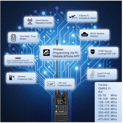 Bluetooth Programmable Two Way Radios