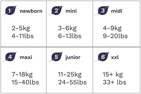 Pura Premium Eco Baby Nappies Size 3 Midi 49kg 920 lbs 1 Pack of 33 Diapers EU - Picture 5 of 9