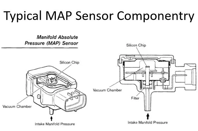 MAP Sensor  Suzuki Jimny Vitara Swift Holden Cruze M13A M15A M16A H27A XL-7 - image 4 of 4