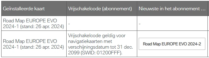 BMW Navigation Map Update + FSC Code | Official from BMW AIR | Valid Until 2099 - Image 2 of 4