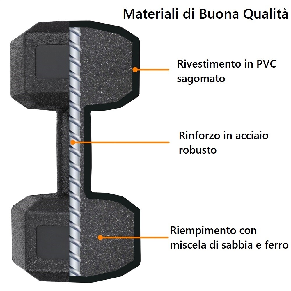 Set 2 Manubri Esagonali Yaheetech 10 Kg - In Ferro E PVC Antiscivolo, Per Allenamento Casa E Palestra
