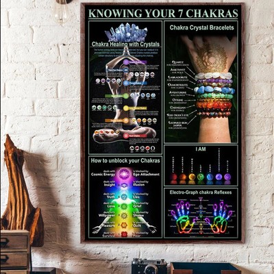 Knowing Your 7 Chakras Yoga Namaste Yogi Poster