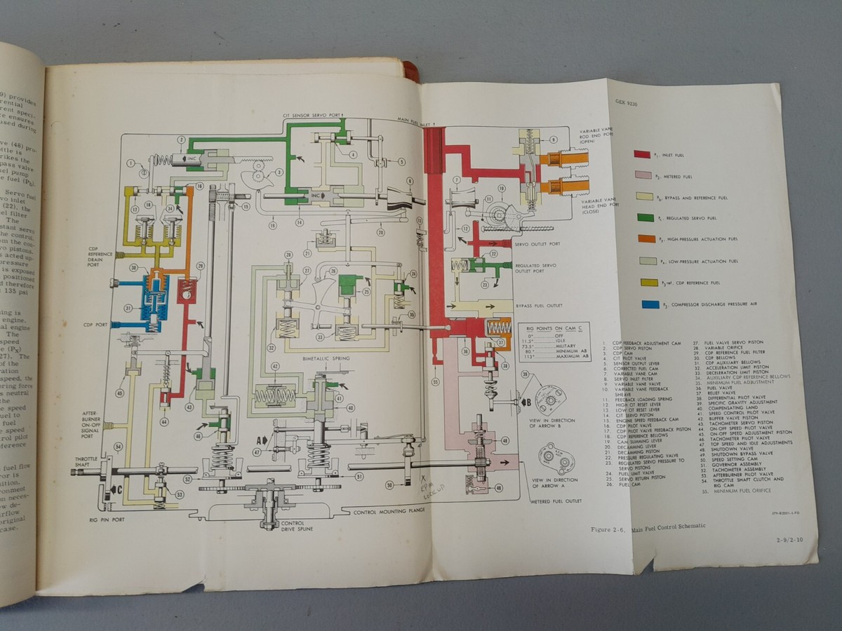 J79 ターボジェットエンジン 取扱説明書 石川島播磨重工業