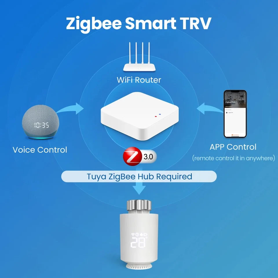 ZigBee Heizkörper Antrieb Thermostat Smart TRV Thermostat Ventil Alexa TRV06 - Bild 4 von 4