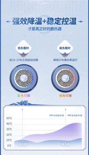 miHoYo Honkai: Star Rail Jingliu Official Magnetic radiators for mobile phones - Picture 10 of 14