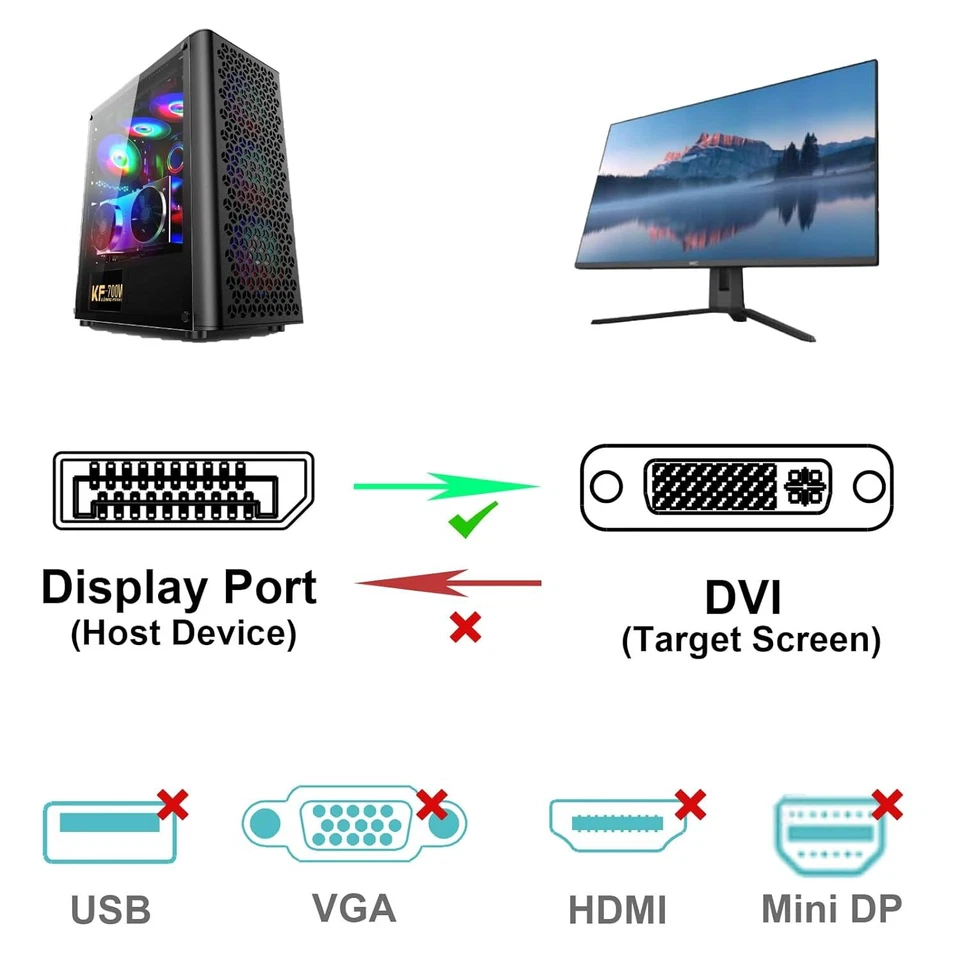 M43 DisplayPort auf DVI Kabel 1,8m 1080P DP zu DVI Konverter für Monitor NEU - Bild 2 von 4