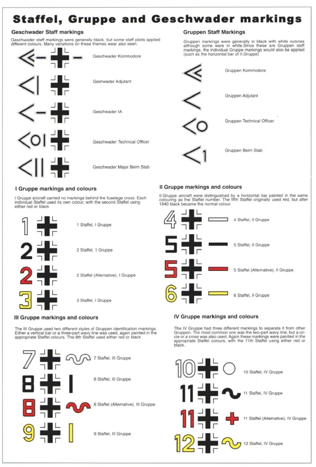 LUFTWAFFE  GESCHWADER  &  STAFFELN  MARKINGS  1/72  FPNCF-LGS  MARKINGS  72002 - Image 2 of 3