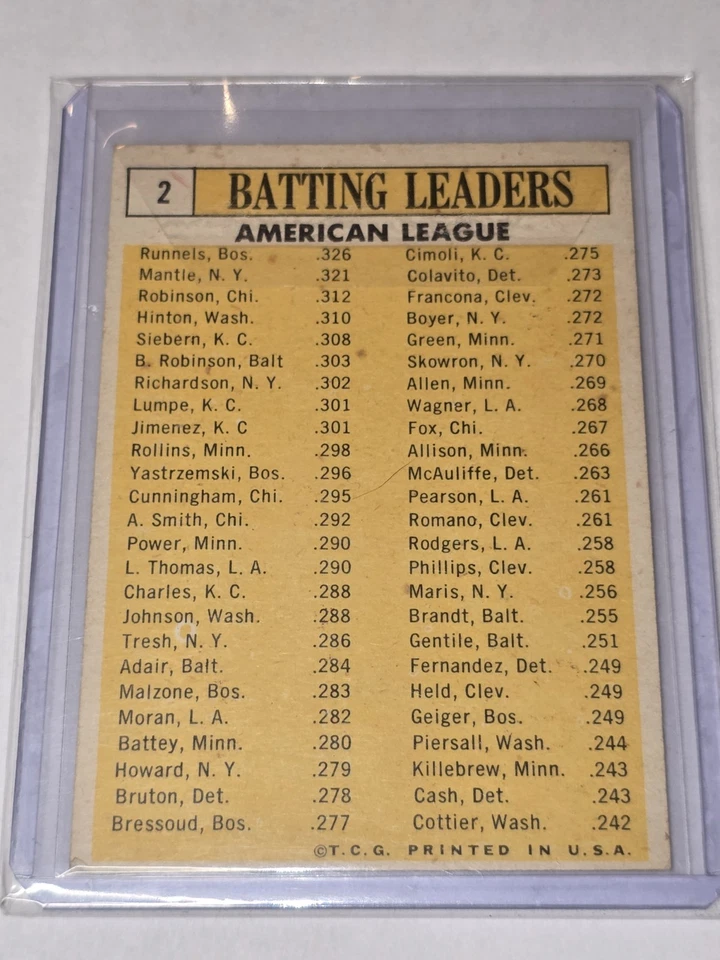 1963 Topps - League Leaders Mickey Mantle, Pete Runnels, Norm Siebern #2 - Image 2 of 2