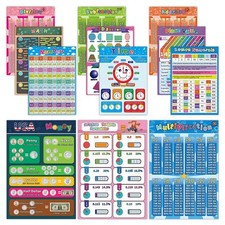 Math Chart for Elementary School 16x11 Inch Educational Math Poster for 1st 2...