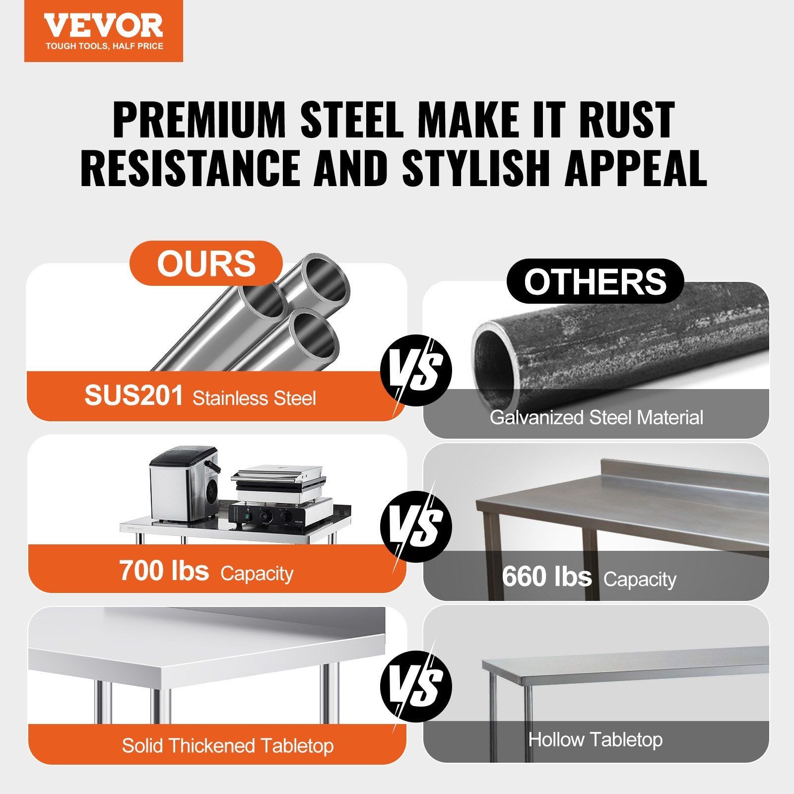 24x30x40in Adjustable Height Stainless Steel Work Table with Casters