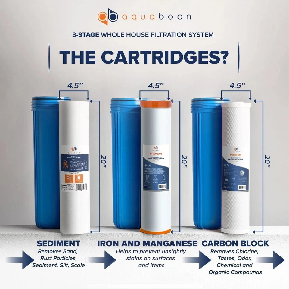 3-Stage Big Blue 20" Whole House System 1"+Carbon,Iron Manganese,Sediment Filter - Image 4 of 4