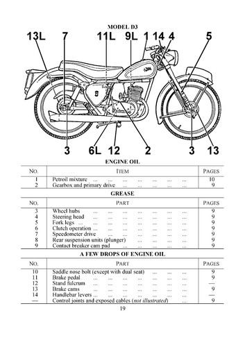 BSA Owners Instruction Manual D1 125cc Bantam - Bild 12 von 12