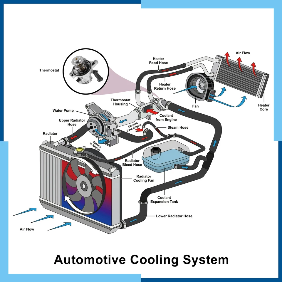 Paquete (1) Conjunto de carcasa de termostato de refrigerante para Mercedes-Benz C63 para AMG 08-15 Foto 2 de 4