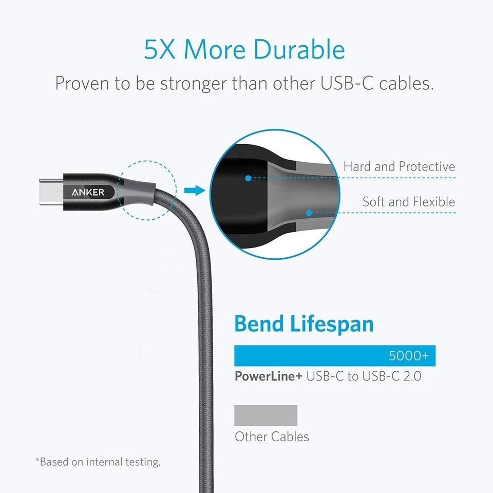 Anker Powerline+ USB C to USB C Cable, 60W USB 2.0 Cable (6ft), for USB Type-C D - Image 4 of 4