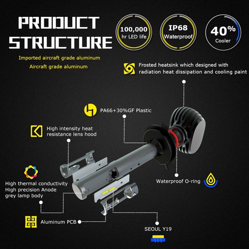 NIGHTEYE 50W 9005 LED Headlight Super Bright Bulbs Kit High Low Beam 6500K White - Picture 6 of 11