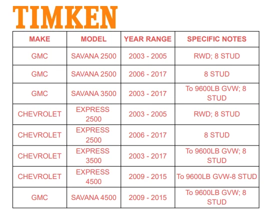 Timken Front Wheel Bearing Set for 2003-15 Chevy Express GMC Savana 2500 2WD TX - Image 2 of 4
