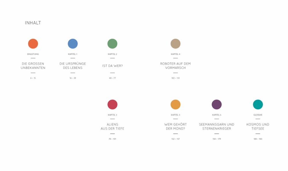 Thumbnail - Spuren Der Sterne, Ute Wilhelmsen