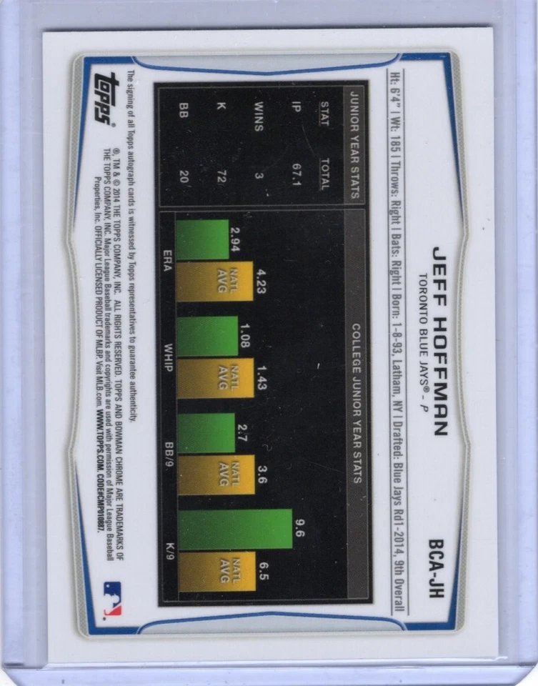 Jeff Hoffman 2014 Bowman Chrome 1st Bowman Auto #BCA-JH - Autograph,Blue jays - Image 2 of 2