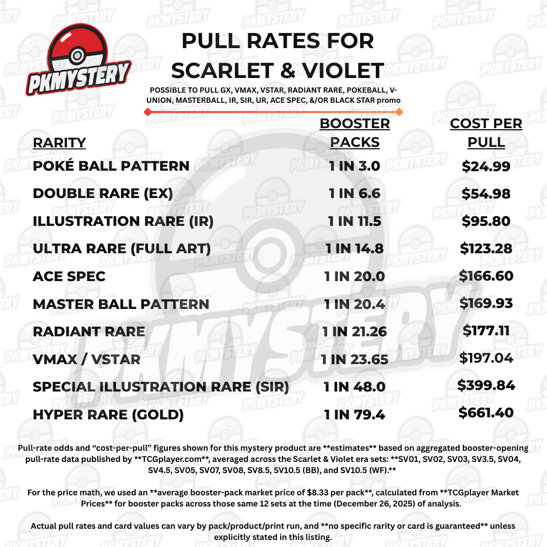 pokemon booster pack rates TCG 3 Packs, 30 Cards Total, Value with 3 Blister Packs, 100% Authentic, Random Chance at Rares & Holofoils : Toys & Games The Pull Rates For Pokmon's