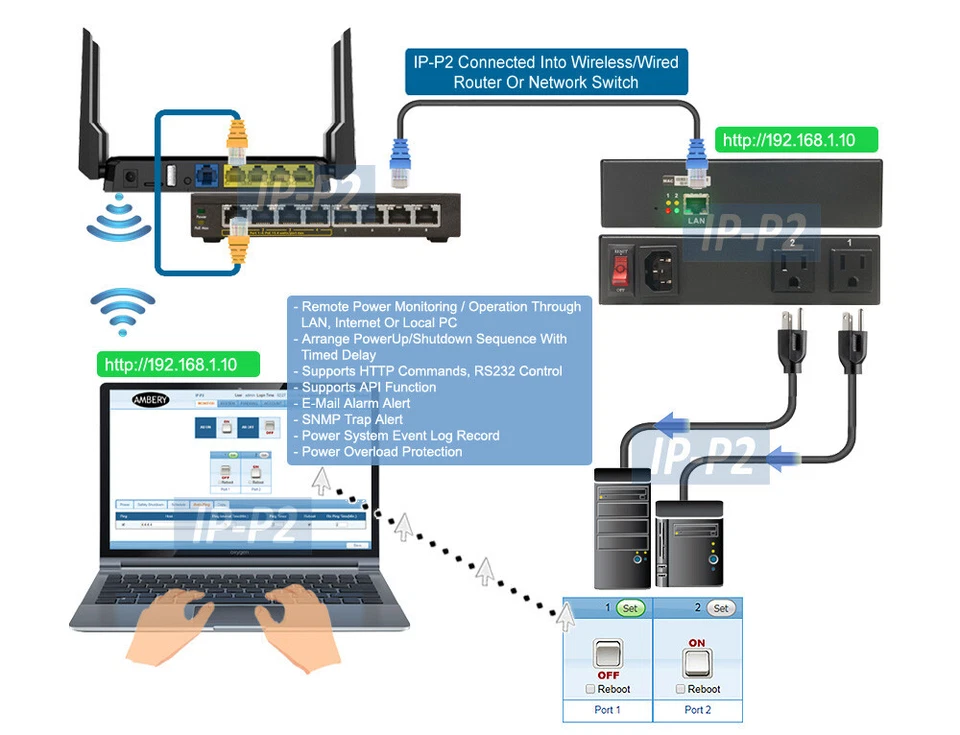 Professional 2-Port PDU Remote Power Reboot Switch Web GUI - Image 4 of 4