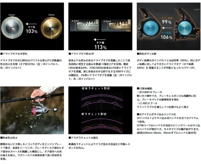 IMPULT 競技　LBD 20 IMPULT LBD – Bass-Tokyo