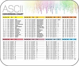 Ascii Number Chart