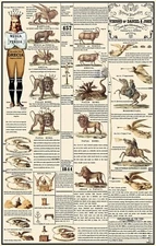 1850 Daniel and John Visions Chronological Prophetic Chart Wall Art Print Decor