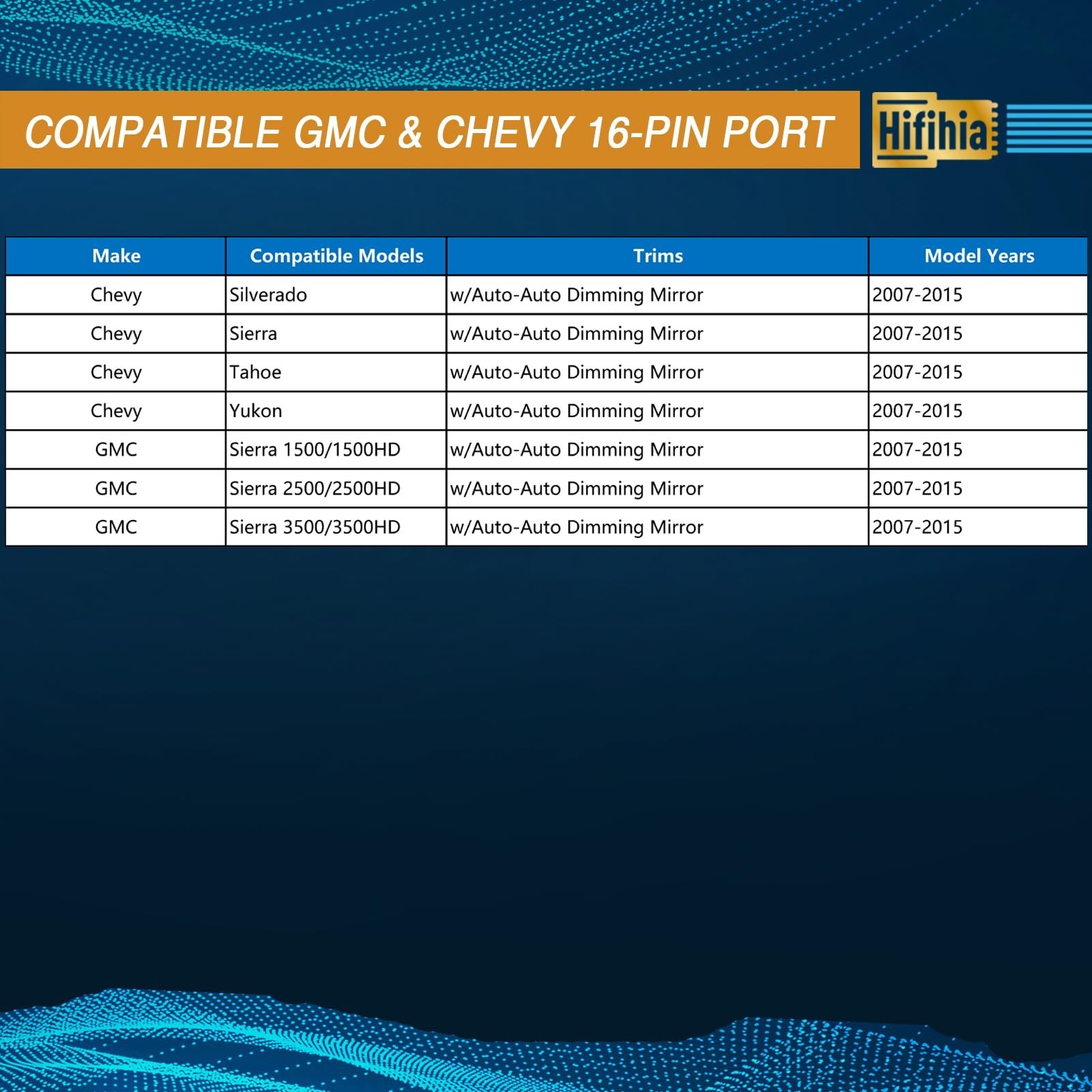 Dashcam Power Adapter (16-Pin Type) Compatible with 2007-2015 GM GMC Silverad...