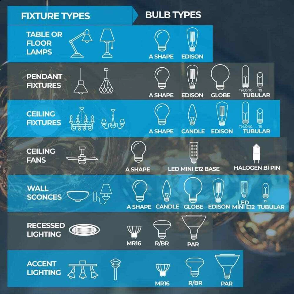 Bulbrite 35W Equivalent T6 GY6.35 Bi-Pin LED Bulb,2700K, Dimmable, Clear(2-Pack) - Image 4 of 4
